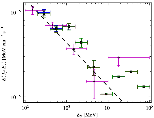 Spectra for 1FGL_J0245.9-4652