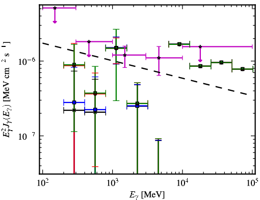 Spectra for 1FGL_J0256.1+0323