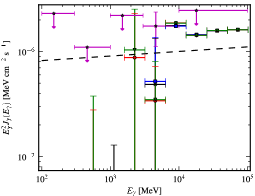Spectra for 1FGL_J0258.0+2033