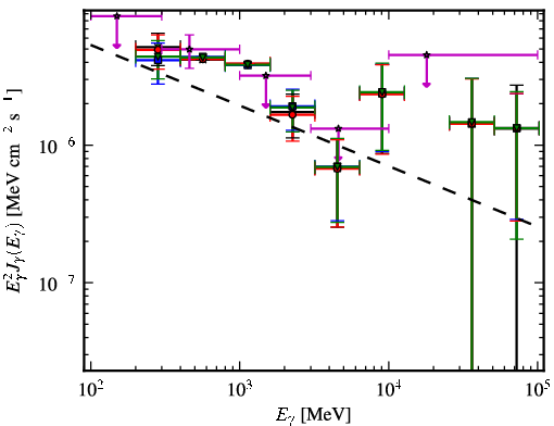 Spectra for 1FGL_J0259.9+5925
