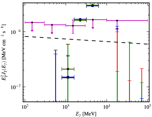Spectra for 1FGL_J0305.0-0601
