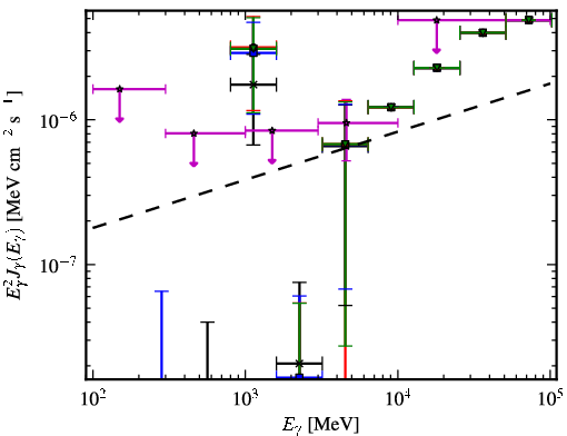 Spectra for 1FGL_J0305.2-1601