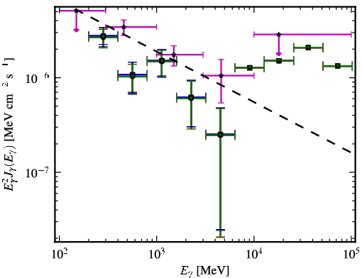 Spectra for 1FGL_J0310.1-6058