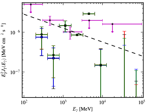 Spectra for 1FGL_J0311.3-0922