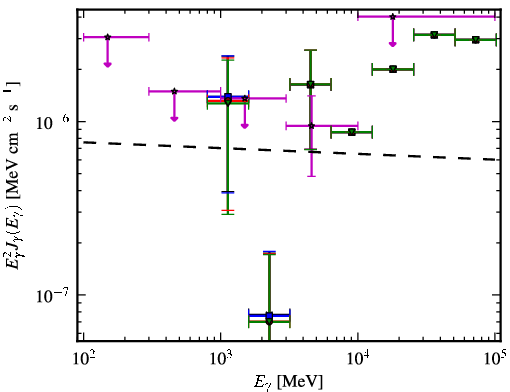 Spectra for 1FGL_J0316.3-6438
