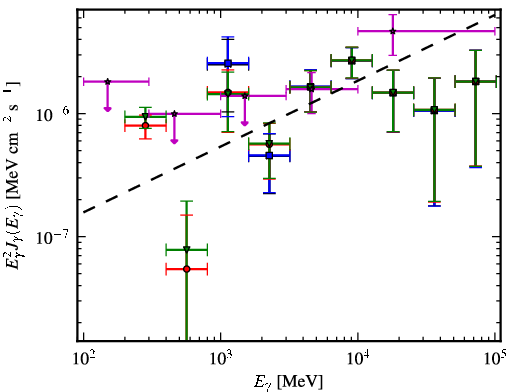 Spectra for 1FGL_J0319.7+1847