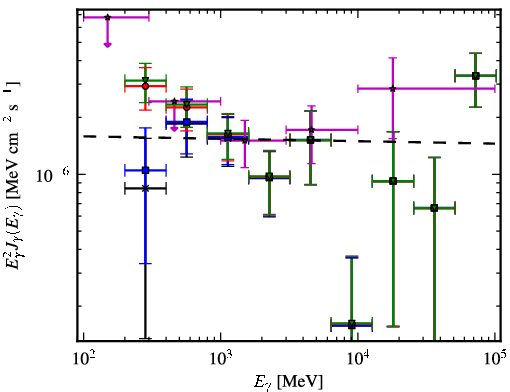 Spectra for 1FGL_J0322.1+2336