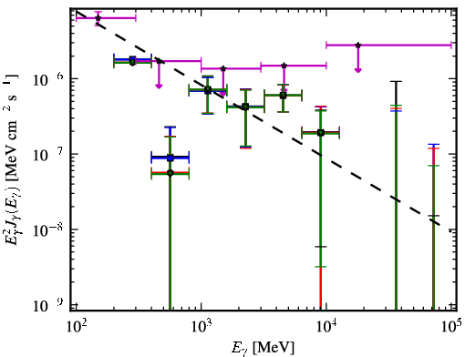 Spectra for 1FGL_J0325.6-5626