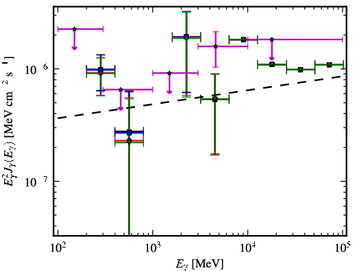 Spectra for 1FGL_J0325.9-1649