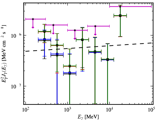 Spectra for 1FGL_J0339.1-1734