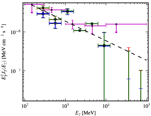 Spectra for 1FGL_J0339.2-0143