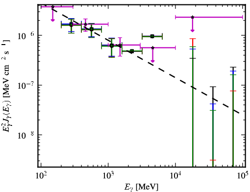 Spectra for 1FGL_J0343.4-2536
