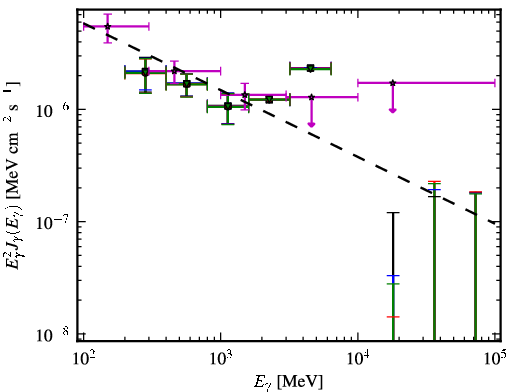Spectra for 1FGL_J0345.2-2355