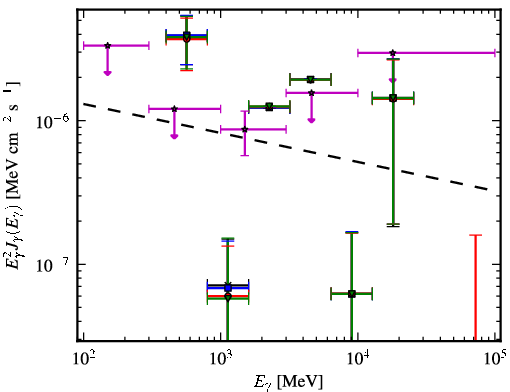 Spectra for 1FGL_J0348.5-2751