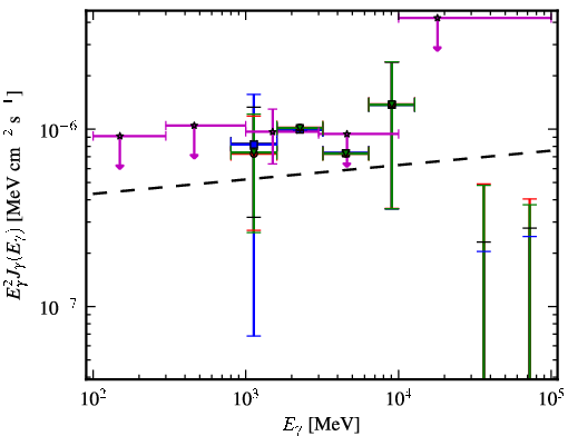 Spectra for 1FGL_J0357.1-4949