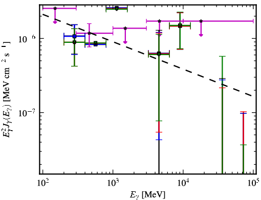 Spectra for 1FGL_J0401.3-3152