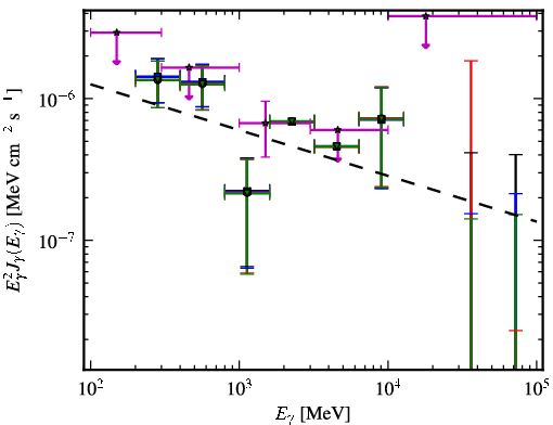 Spectra for 1FGL_J0402.1-2618