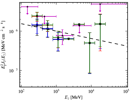 Spectra for 1FGL_J0409.9-0357