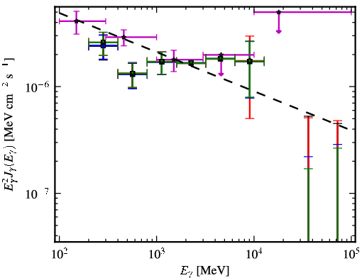 Spectra for 1FGL_J0416.5-1851