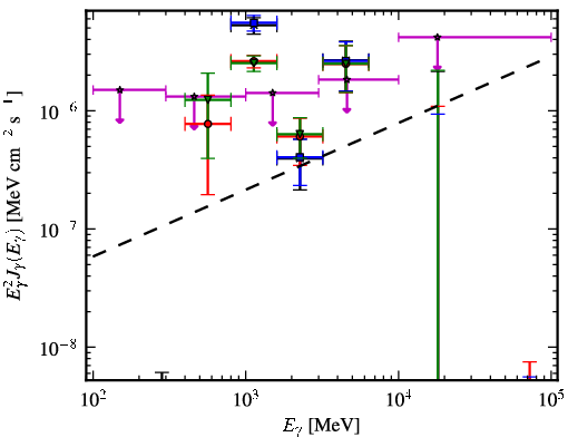 Spectra for 1FGL_J0427.3+2028
