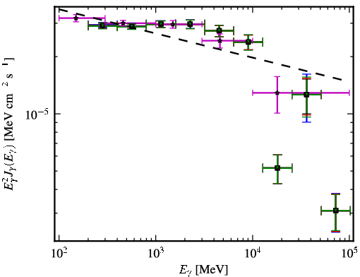 Spectra for 1FGL_J0428.6-3756