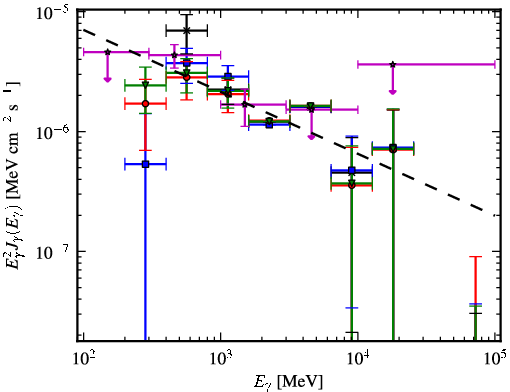 Spectra for 1FGL_J0430.3+3511c