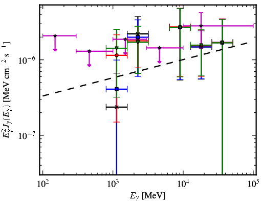Spectra for 1FGL_J0433.5+3230