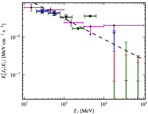 Spectra for 1FGL_J0437.2-4715