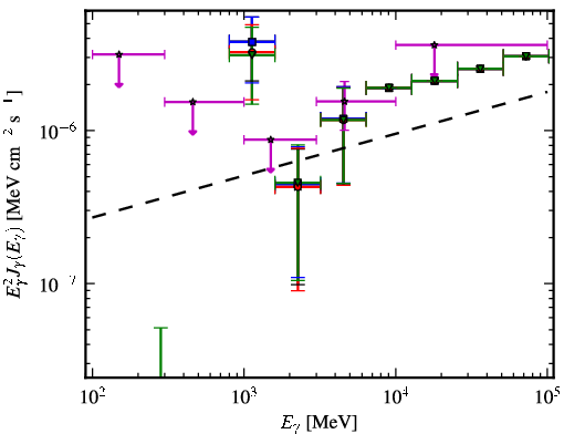 Spectra for 1FGL_J0440.6+2748