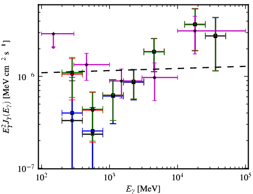 Spectra for 1FGL_J0448.5-1633