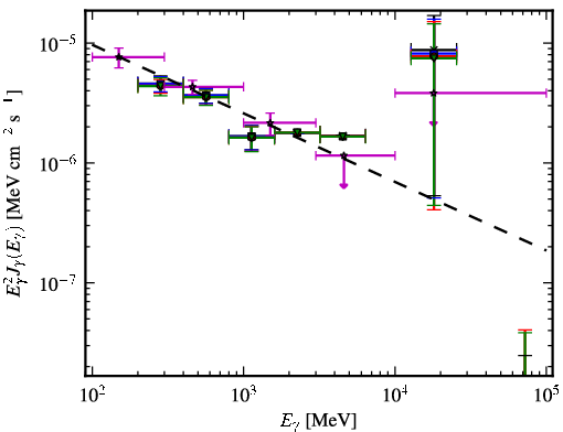 Spectra for 1FGL_J0455.6-4618