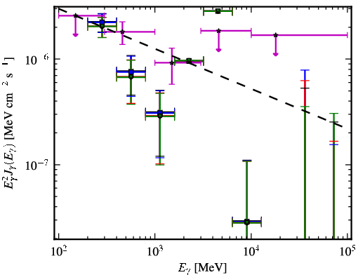 Spectra for 1FGL_J0456.4-3132