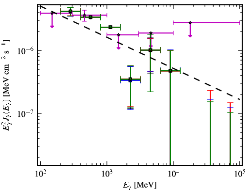 Spectra for 1FGL_J0459.7-6921