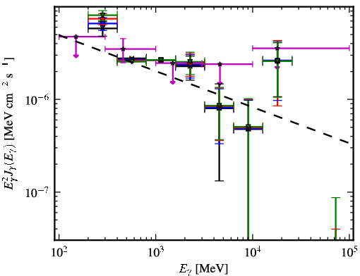 Spectra for 1FGL_J0503.2+4526