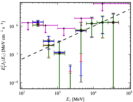 Spectra for 1FGL_J0506.9-5435