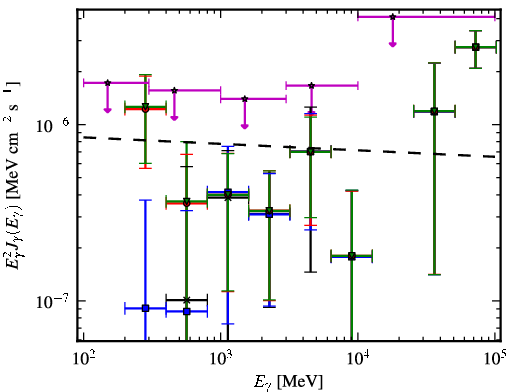 Spectra for 1FGL_J0515.2+7355