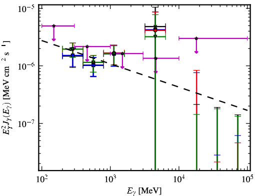 Spectra for 1FGL_J0517.6-1737