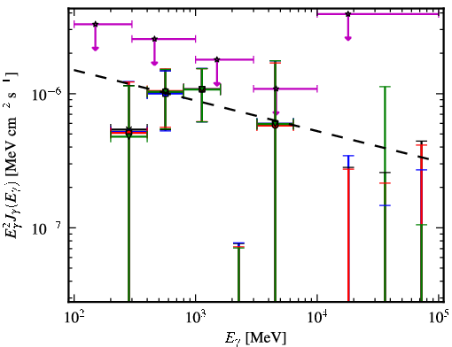 Spectra for 1FGL_J0518.6-7222
