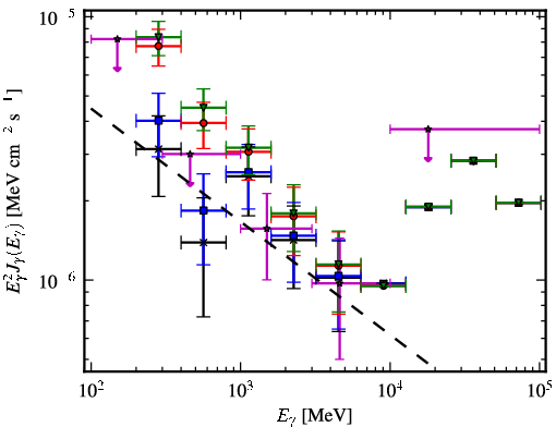Spectra for 1FGL_J0524.1+2842