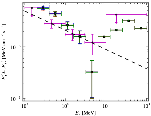 Spectra for 1FGL_J0526.3-4829
