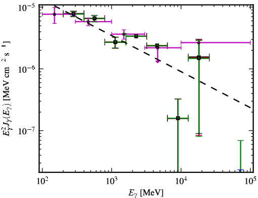 Spectra for 1FGL_J0531.3-6716
