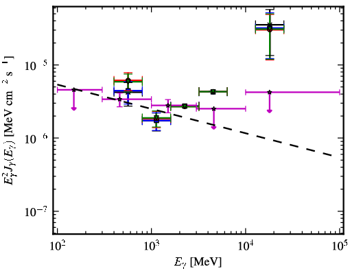 Spectra for 1FGL_J0533.0-8324