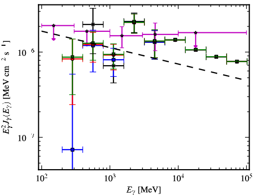 Spectra for 1FGL_J0533.9+6758