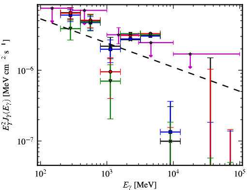 Spectra for 1FGL_J0536.2-0607c