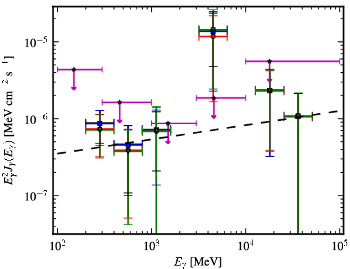 Spectra for 1FGL_J0537.7-5717