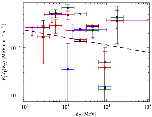 Spectra for 1FGL_J0540.4-0737c