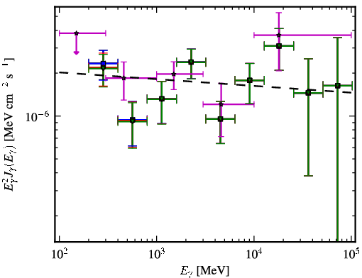 Spectra for 1FGL_J0543.8-5531