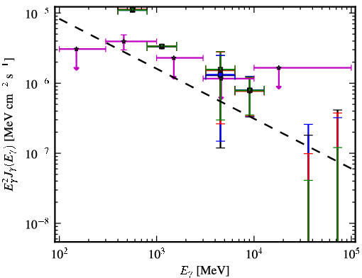 Spectra for 1FGL_J0551.6+0449c