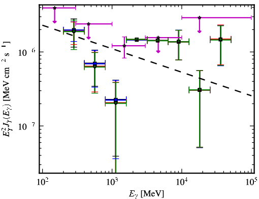 Spectra for 1FGL_J0557.6-3831