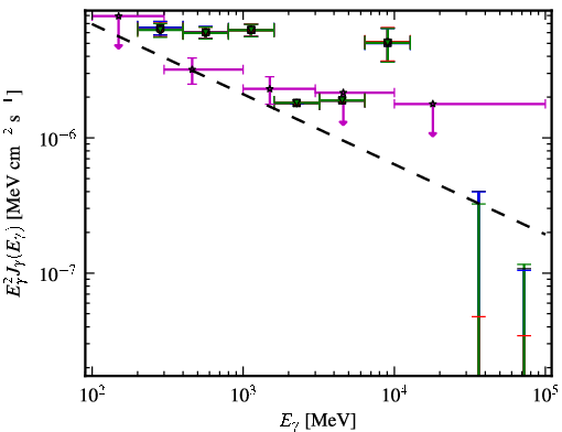 Spectra for 1FGL_J0600.7-7037